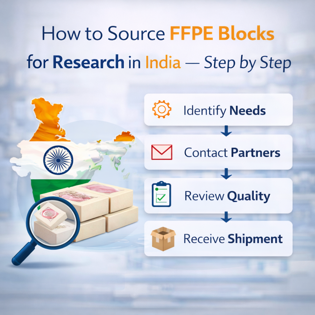 How to source FFPE blocks for research